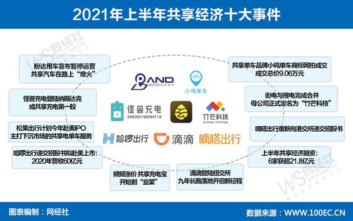 15張?jiān)瓌?chuàng)圖看透上半年生活服務(wù)電商與信息系統(tǒng)集成服務(wù)新趨勢(shì)