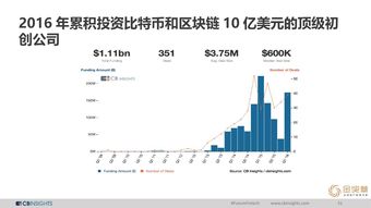 CB Insights、199IT與互聯網數據中心 數據服務的新三角